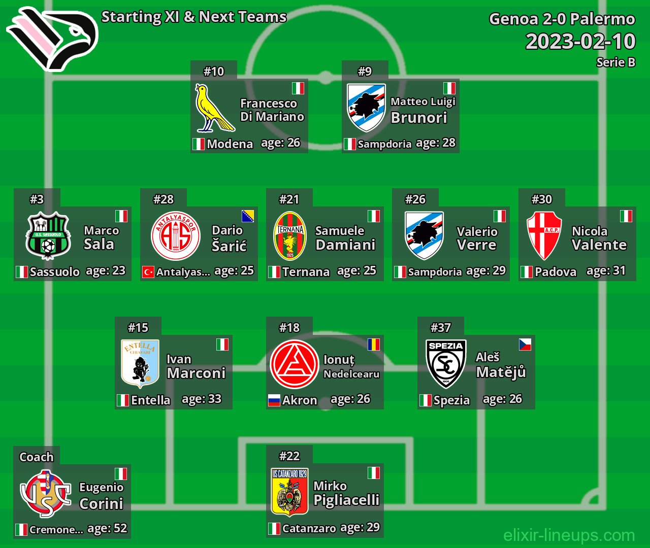 Palermo Starting XI & Next Teams 2023-02-10
