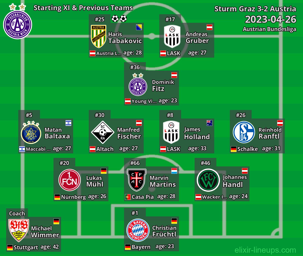 Austria Starting XI & Previous Teams 2023-04-26