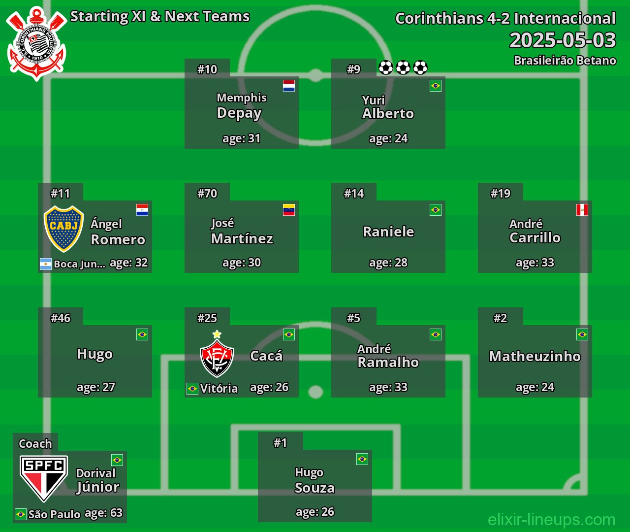 Corinthians Starting XI & Next Teams 2025-05-03