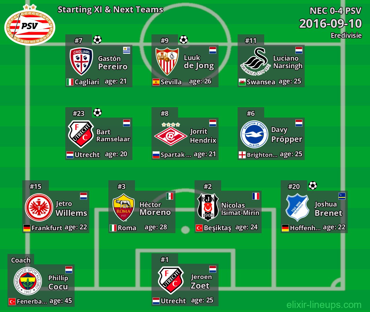 PSV Starting XI & Next Teams 2016-09-10