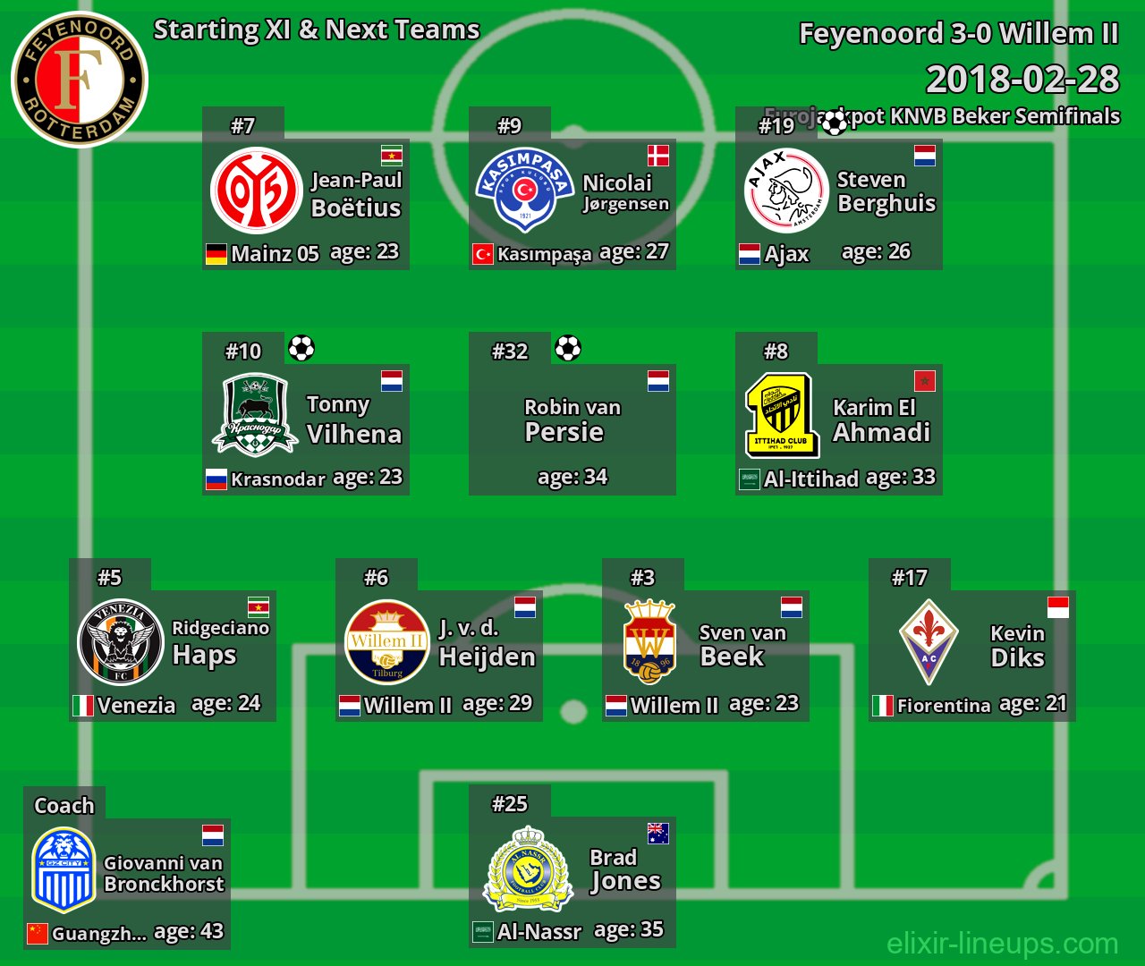 Feyenoord Starting XI & Next Teams 2018-02-28