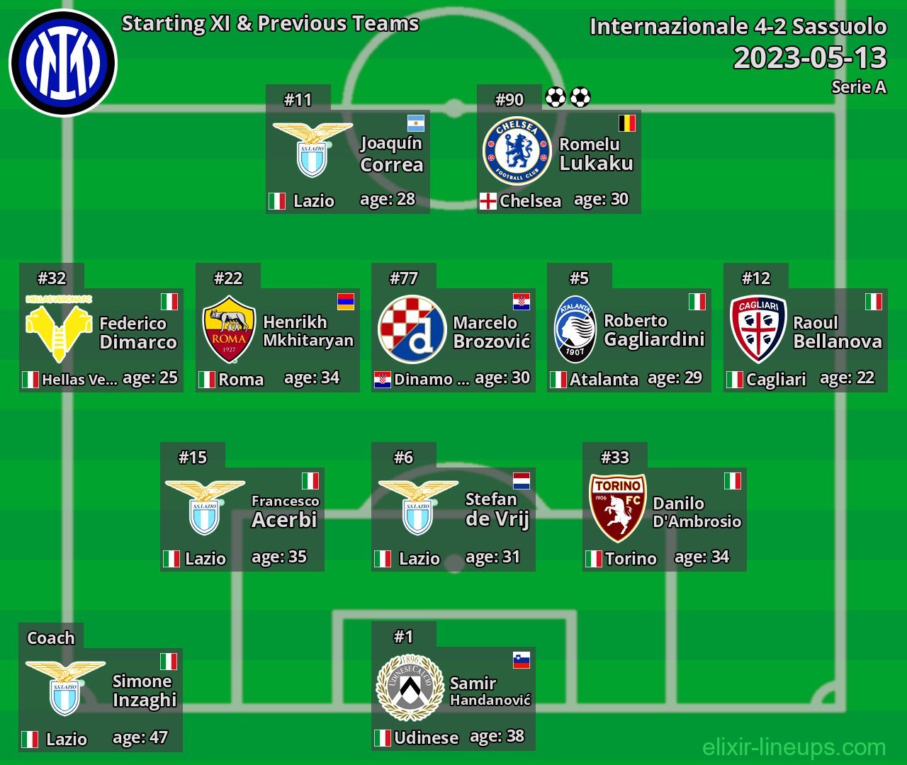 Internazionale Starting XI & Previous Teams 2023-05-13