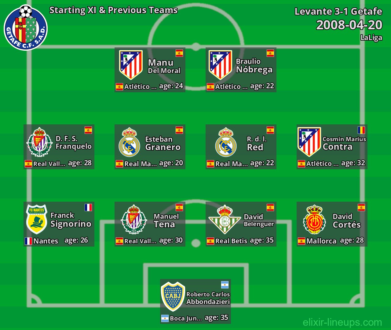 Getafe Starting XI & Previous Teams 2008-04-20