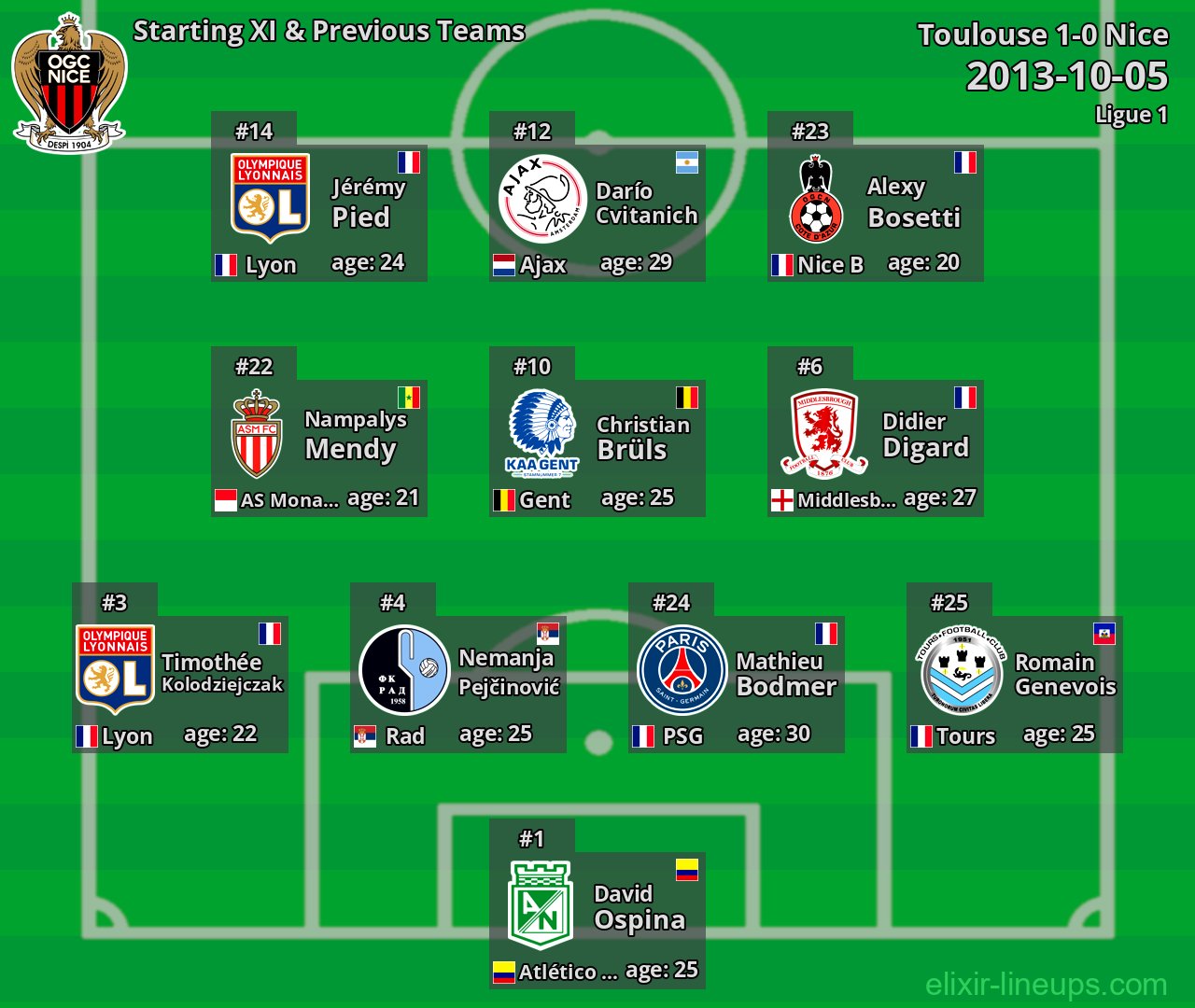 Nice Starting XI & Previous Teams 2013-10-05