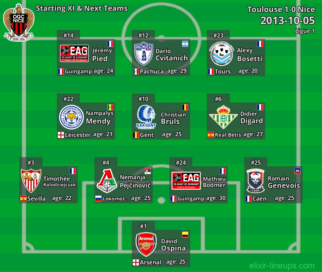 Nice Starting XI & Next Teams 2013-10-05