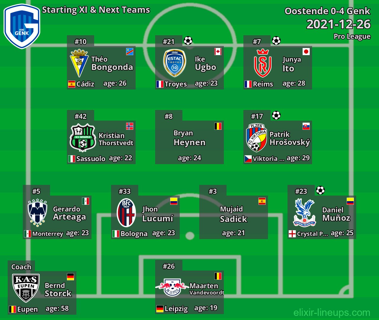 Genk Starting XI & Next Teams 2021-12-26