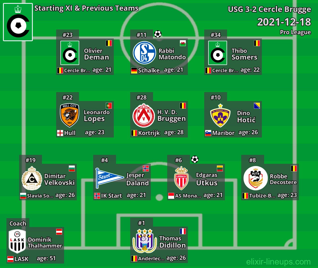 Cercle Brugge Starting XI & Previous Teams 2021-12-18