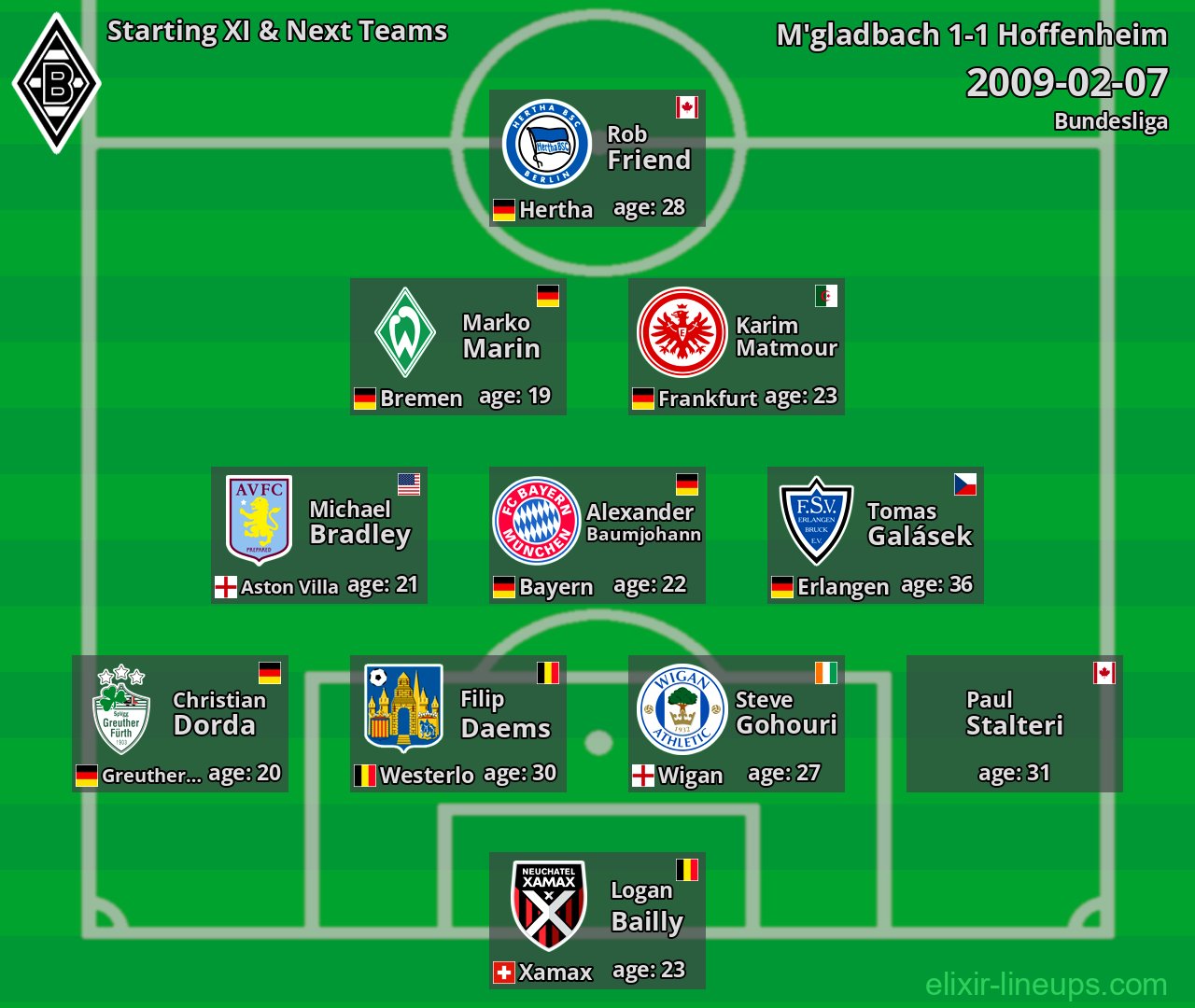 M'gladbach Starting XI & Next Teams 2009-02-07