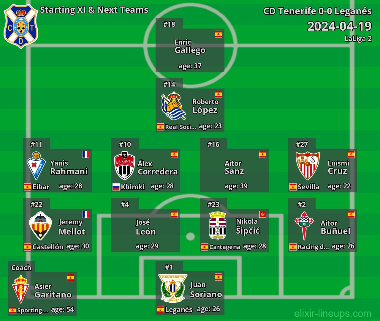 CD Tenerife Starting XI & Next Teams 2024-04-19