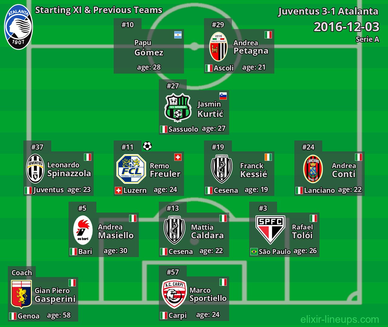 Atalanta Starting XI & Previous Teams 2016-12-03