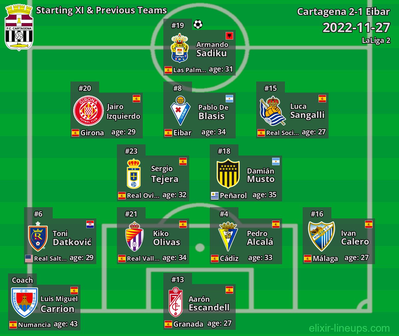 Cartagena Starting XI & Previous Teams 2022-11-27