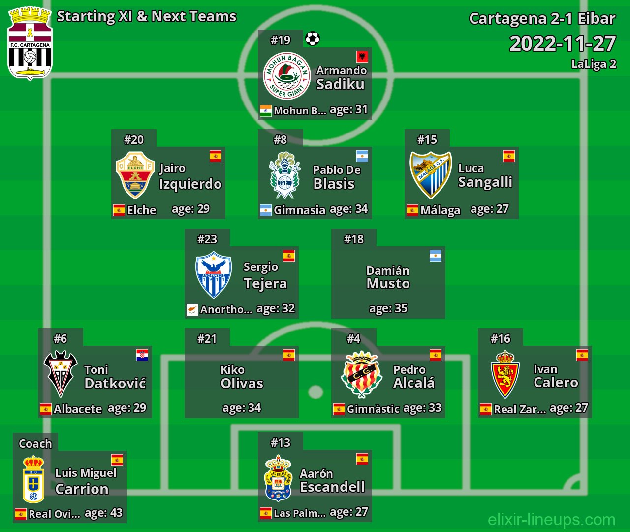 Cartagena Starting XI & Next Teams 2022-11-27