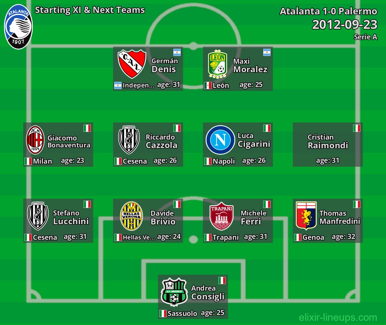 Atalanta Starting XI & Next Teams 2012-09-23