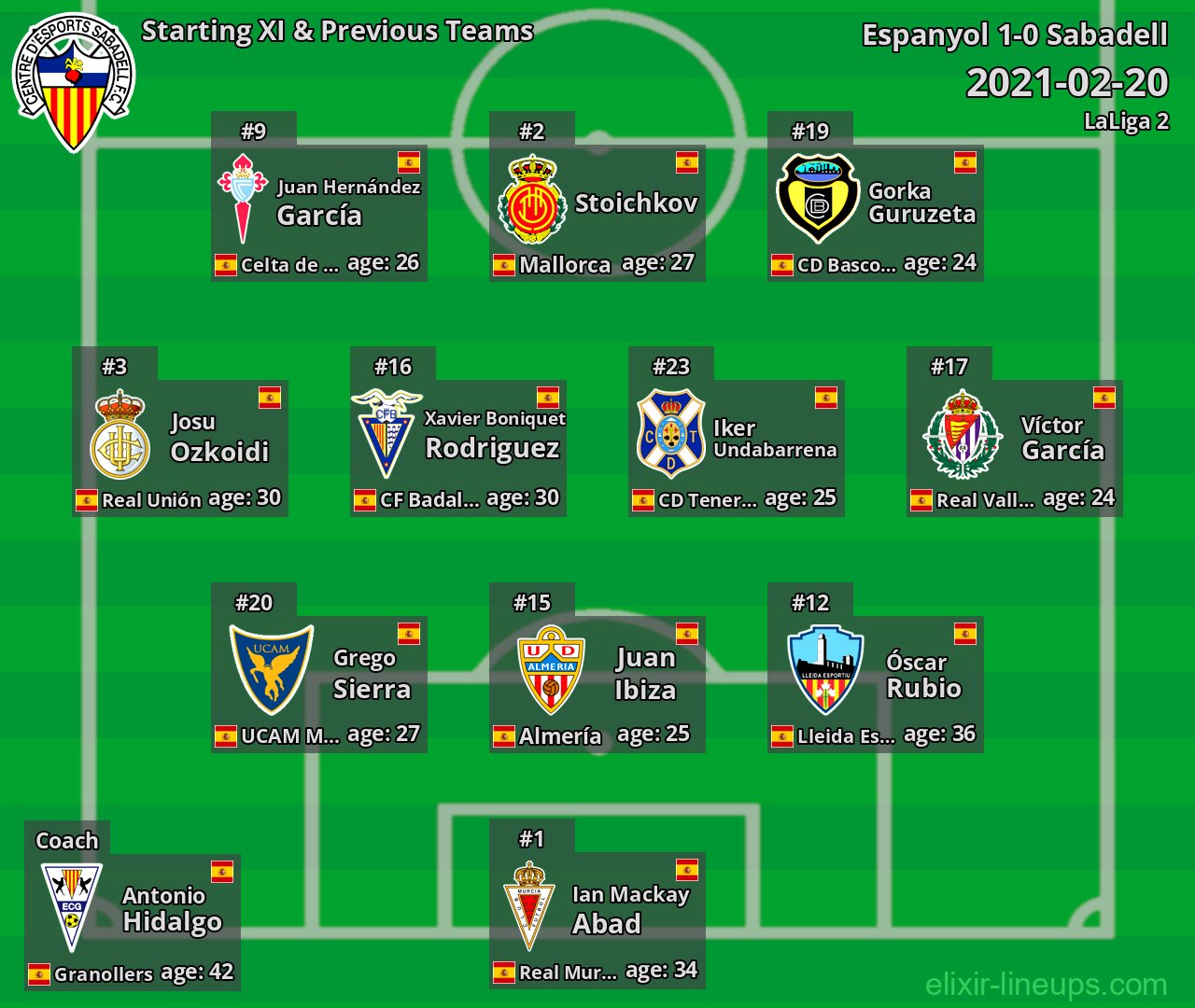 Sabadell Starting XI & Previous Teams 2021-02-20