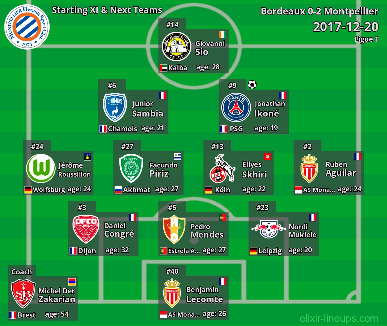 Montpellier Starting XI & Next Teams 2017-12-20