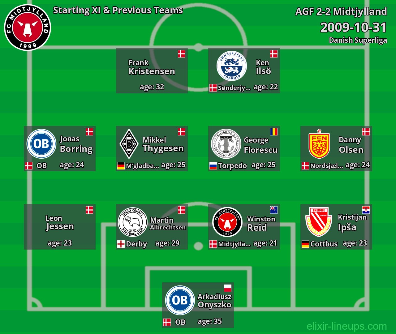 Midtjylland Starting XI & Previous Teams 2009-10-31