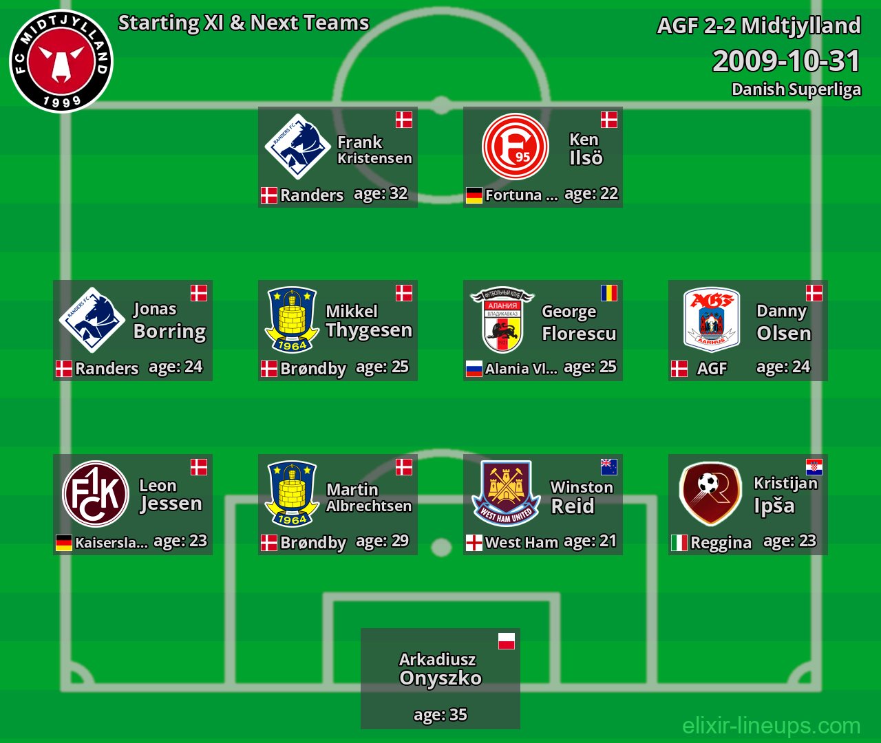 Midtjylland Starting XI & Next Teams 2009-10-31