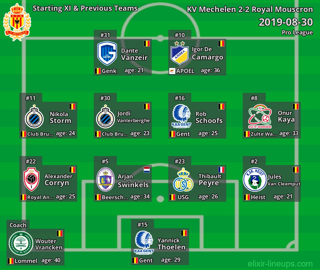 KV Mechelen Starting XI & Previous Teams 2019-08-30