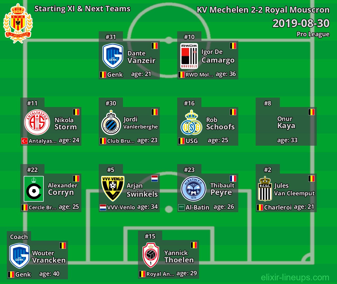 KV Mechelen Starting XI & Next Teams 2019-08-30