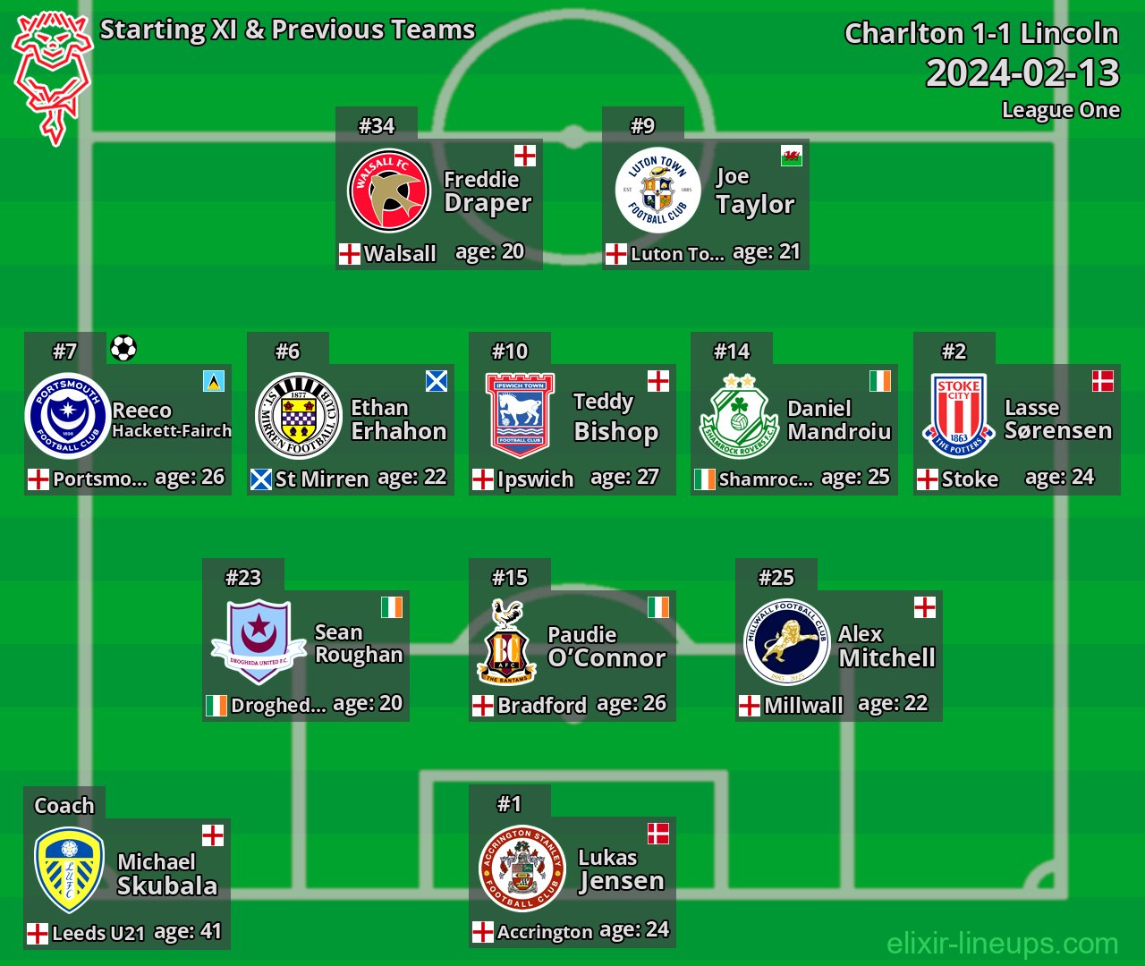 Lincoln Starting XI & Previous Teams 2024-02-13
