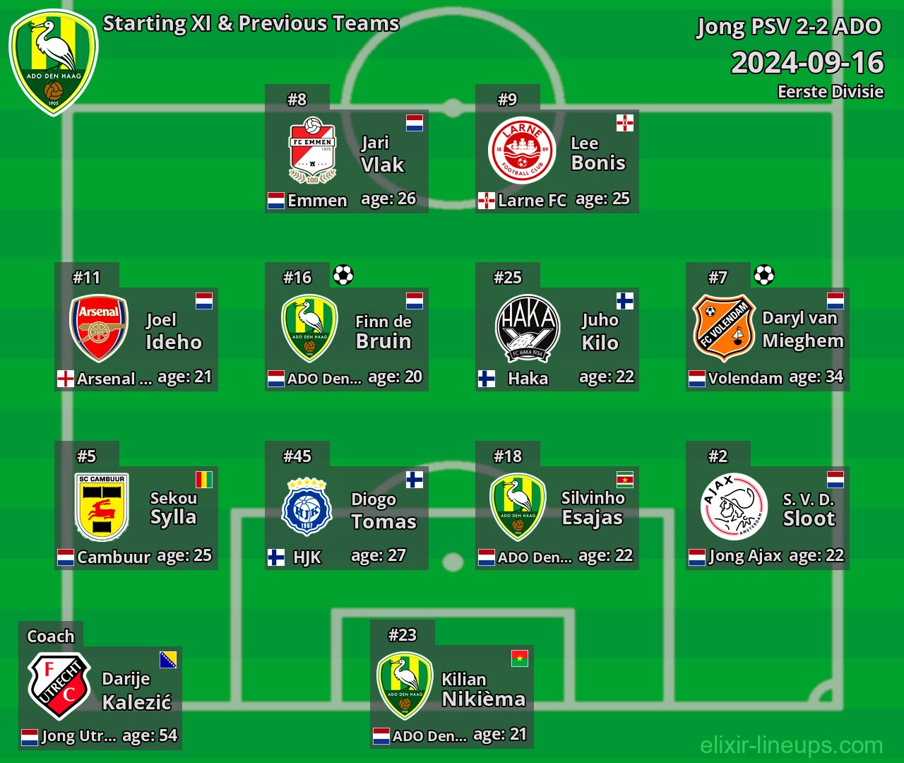ADO Starting XI & Previous Teams 2024-09-16
