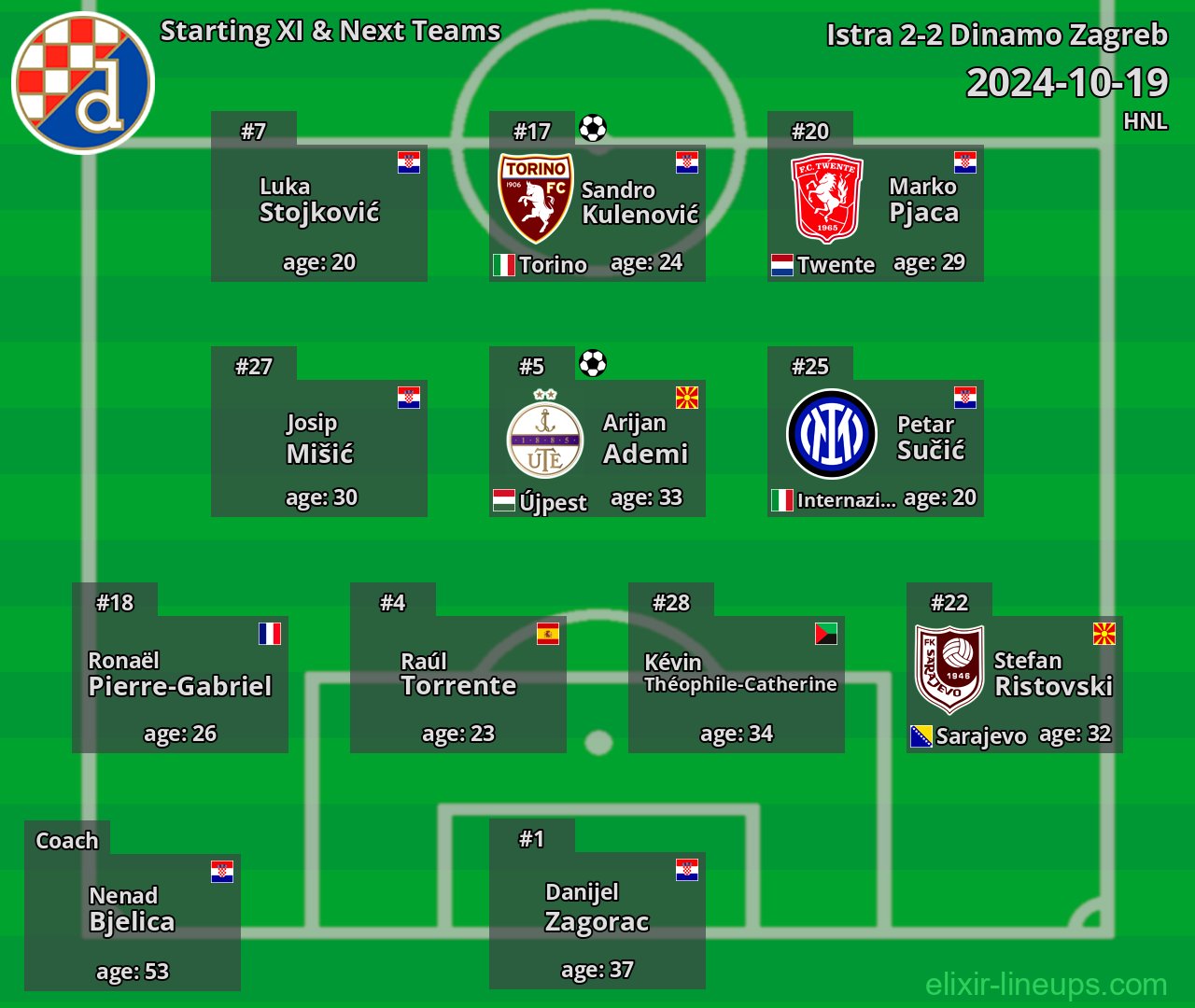 Dinamo Zagreb Starting XI & Next Teams 2024-10-19