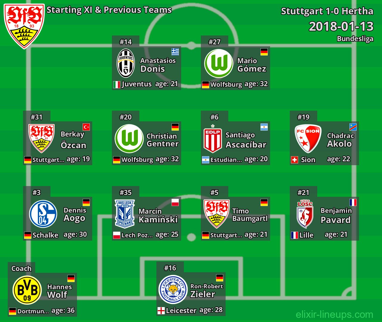 Stuttgart Starting XI & Previous Teams 2018-01-13