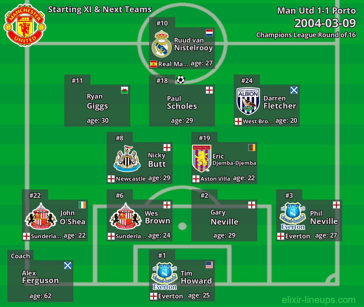 Man Utd Starting XI & Next Teams 2004-03-09