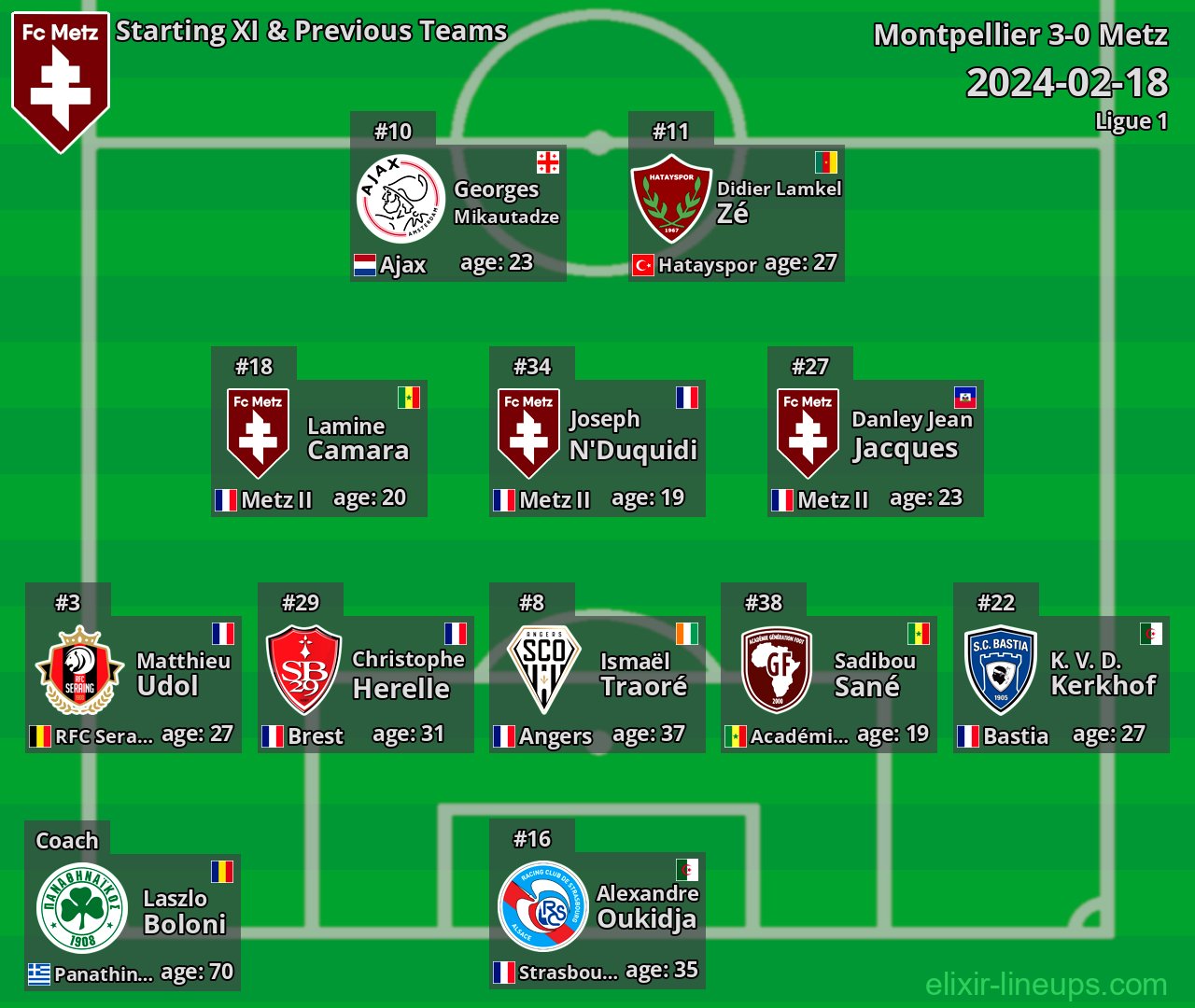 Metz Starting XI & Previous Teams 2024-02-18