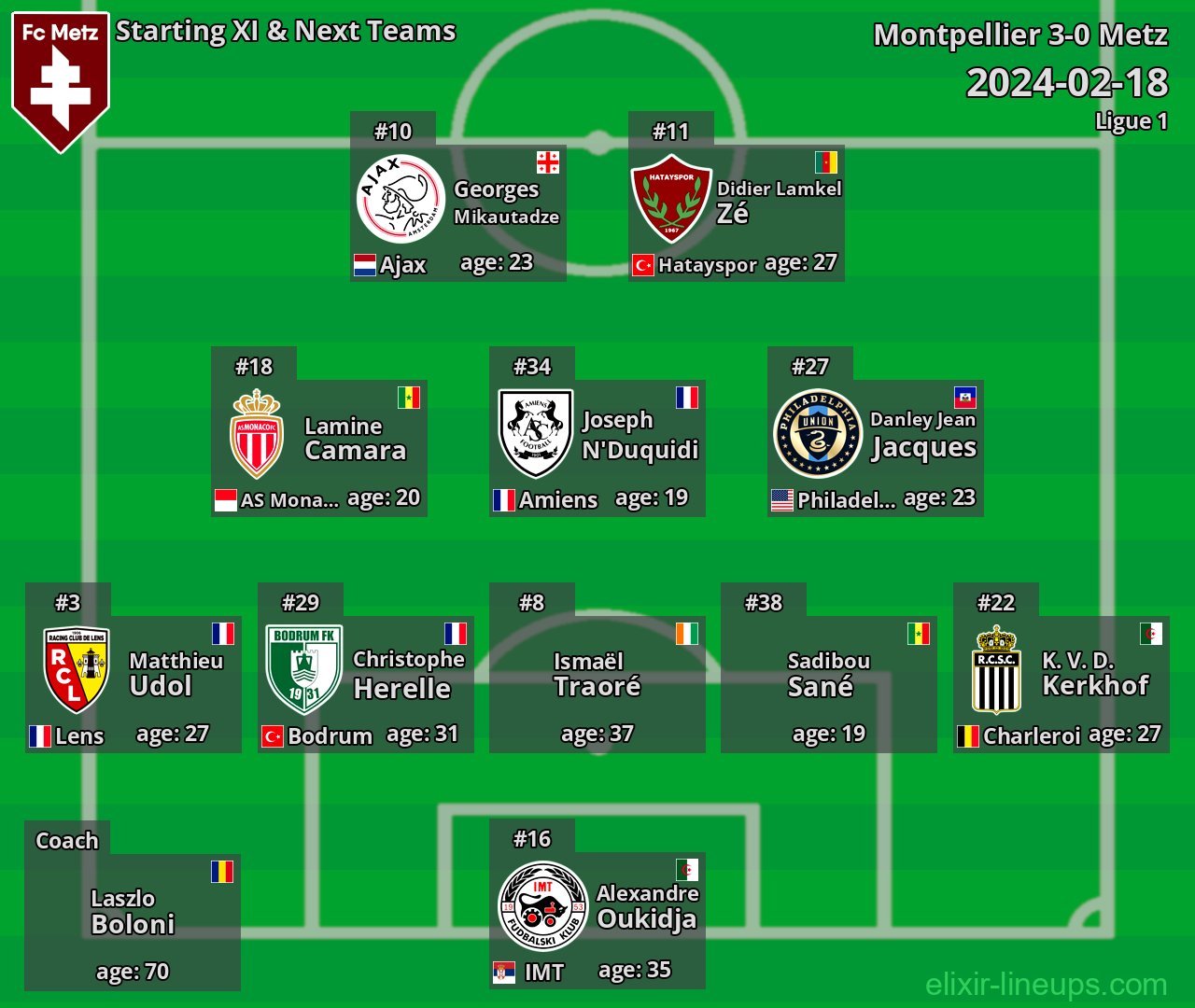 Metz Starting XI & Next Teams 2024-02-18
