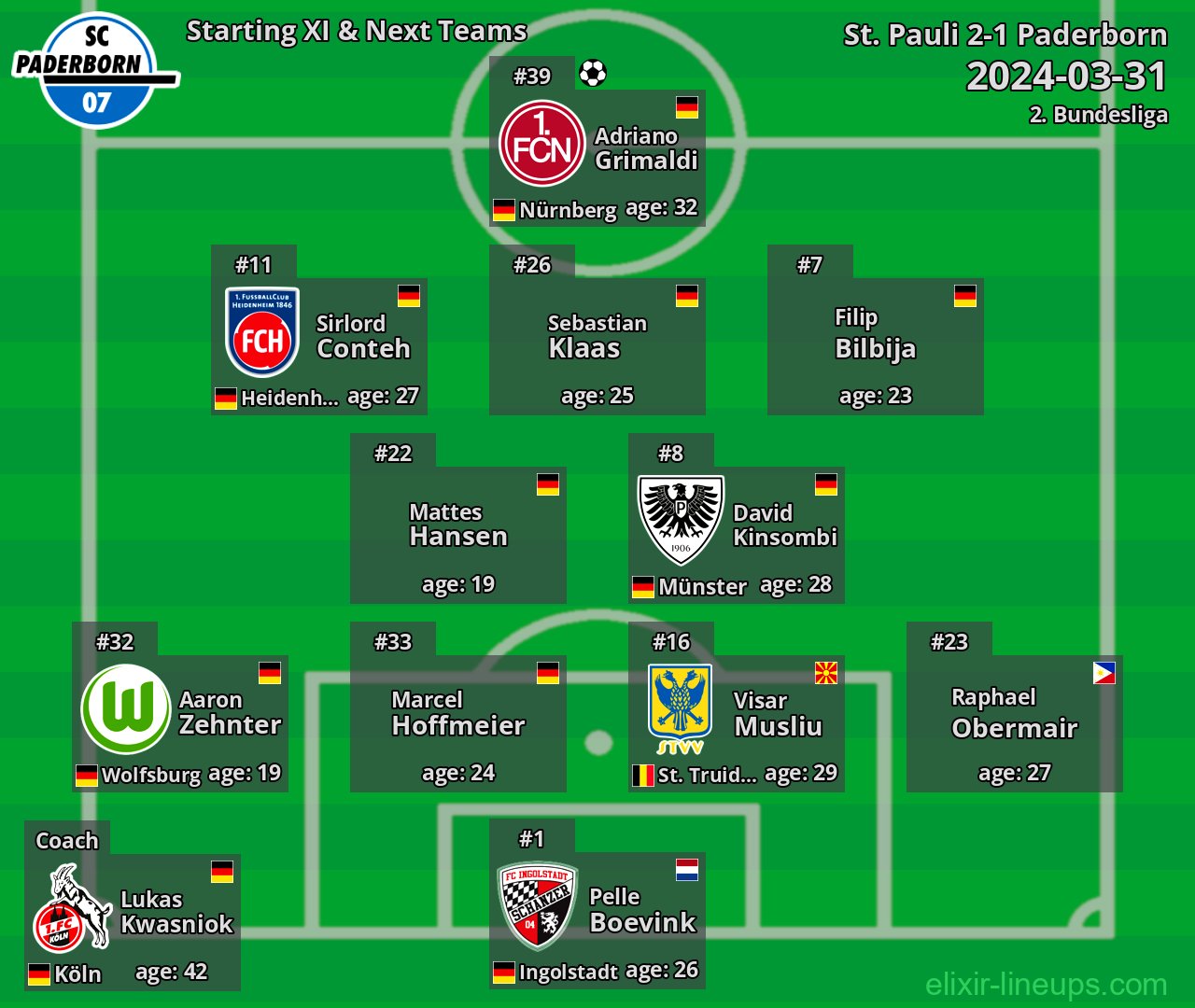 Paderborn Starting XI & Next Teams 2024-03-31