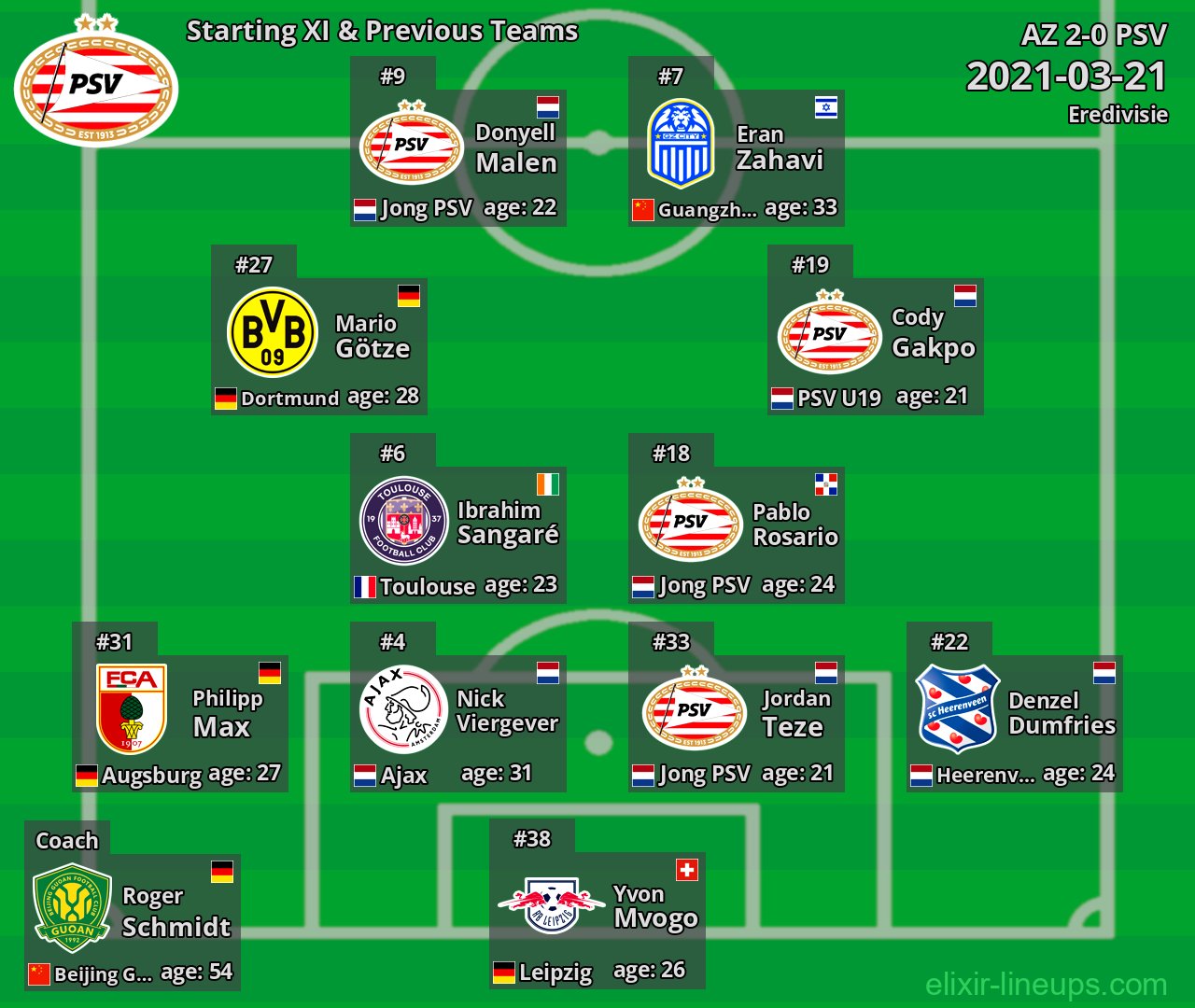 PSV Starting XI & Previous Teams 2021-03-21