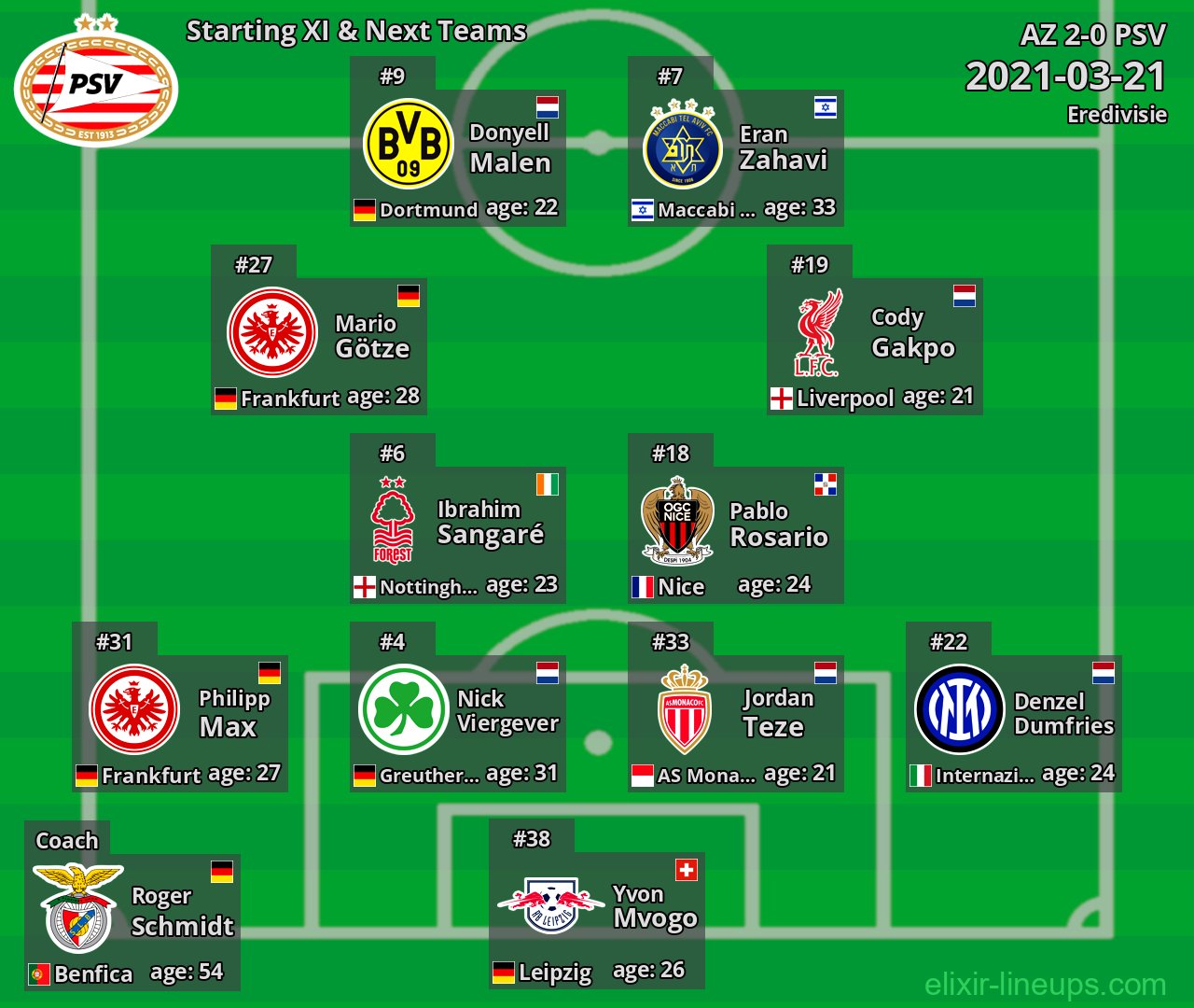 PSV Starting XI & Next Teams 2021-03-21
