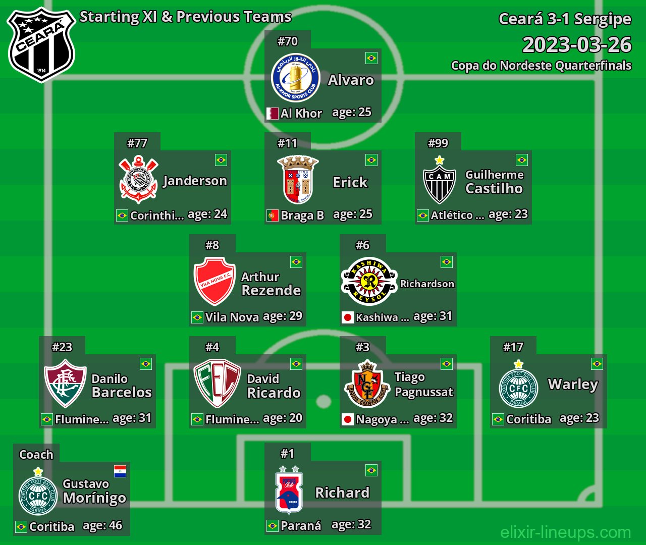 Ceará Starting XI & Previous Teams 2023-03-26