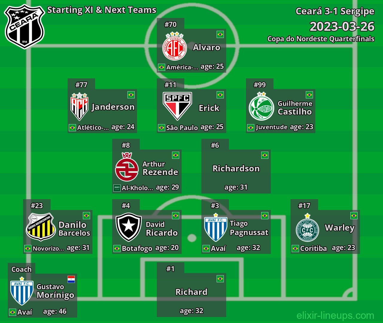Ceará Starting XI & Next Teams 2023-03-26