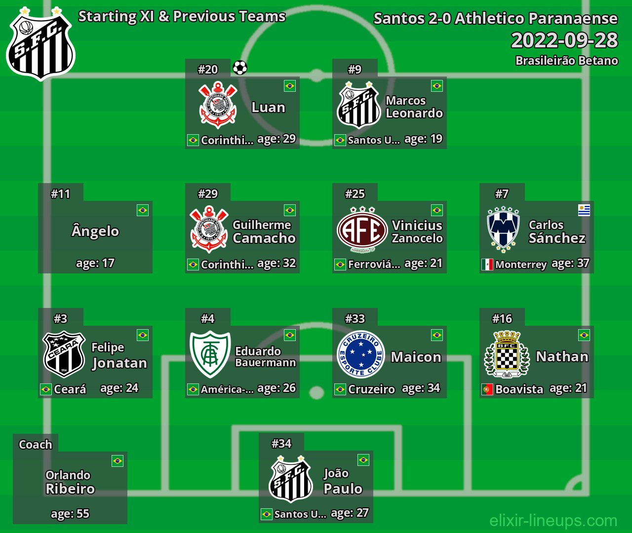 Santos Starting XI & Previous Teams 2022-09-28