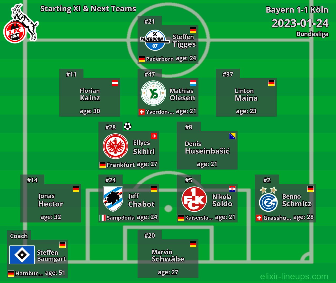 Köln Starting XI & Next Teams 2023-01-24