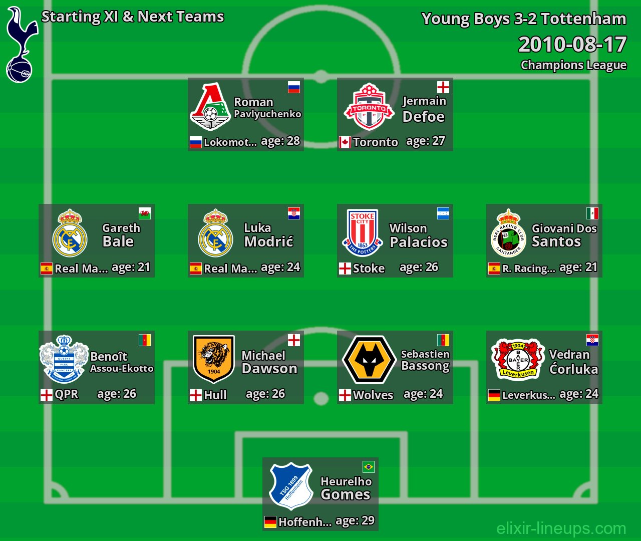 Tottenham Starting XI & Next Teams 2010-08-17