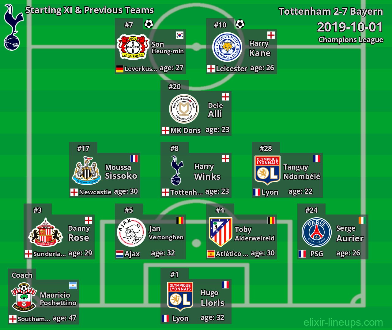 Tottenham Starting XI & Previous Teams 2019-10-01