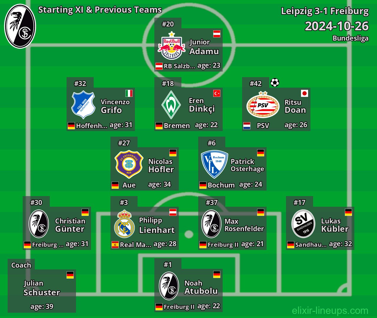 Freiburg Starting XI & Previous Teams 2024-10-26