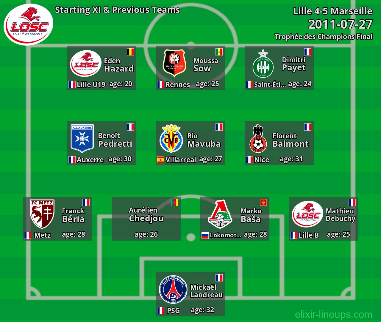 Lille Starting XI & Previous Teams 2011-07-27