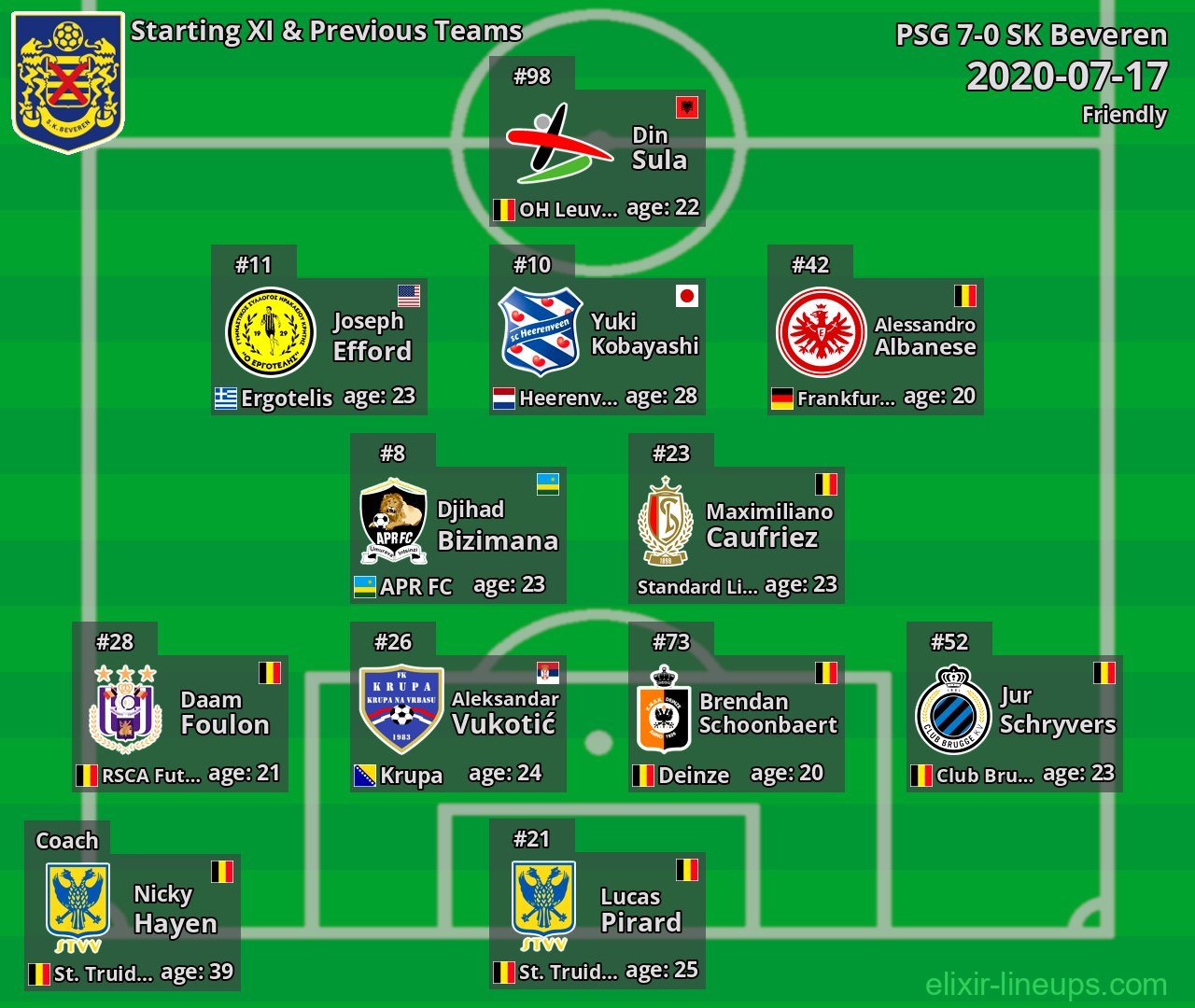 SK Beveren Starting XI & Previous Teams 2020-07-17