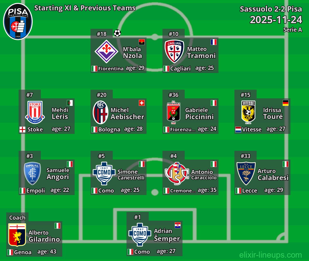 Pisa Starting XI & Previous Teams 2025-11-24