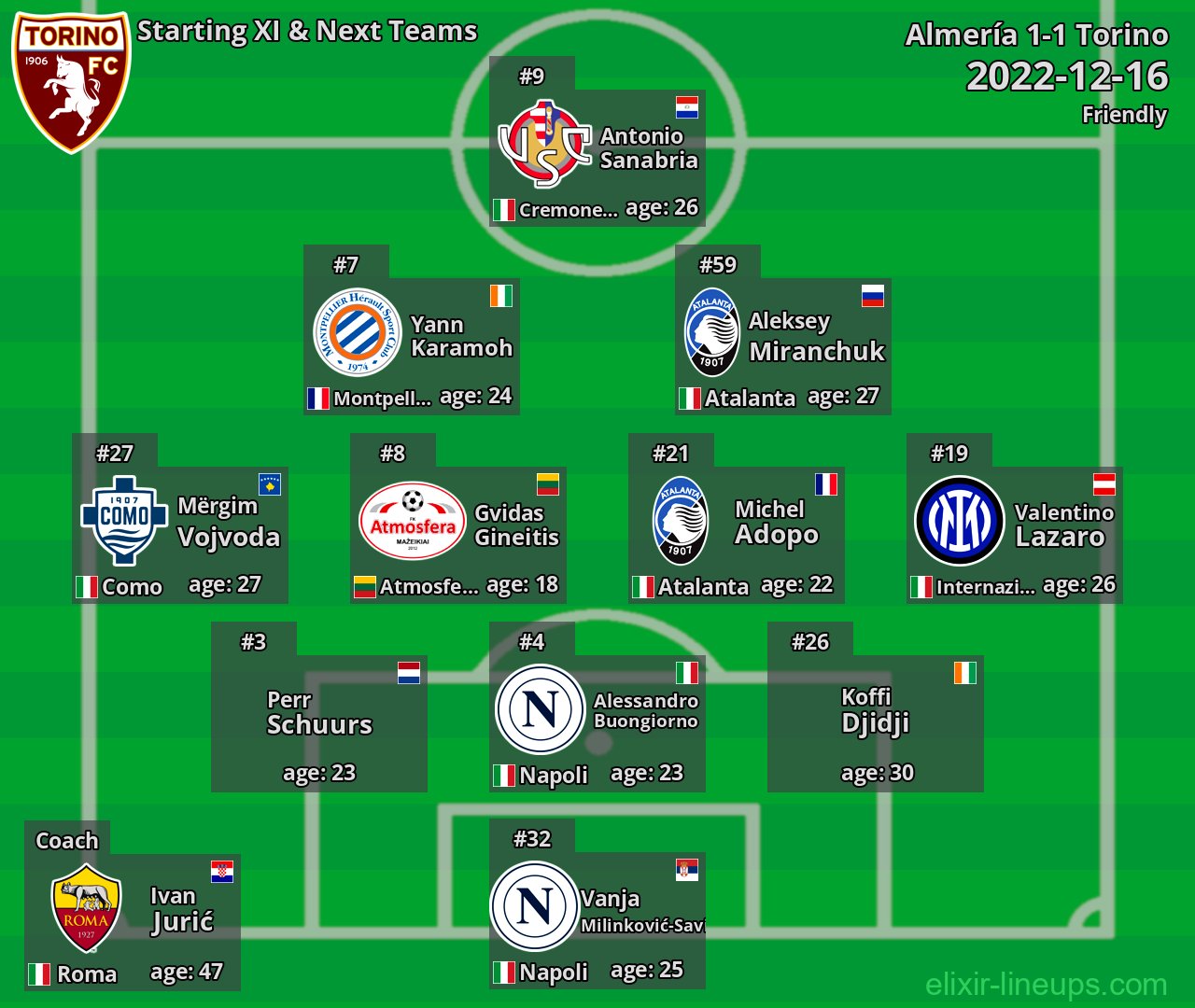 Torino Starting XI & Next Teams 2022-12-16