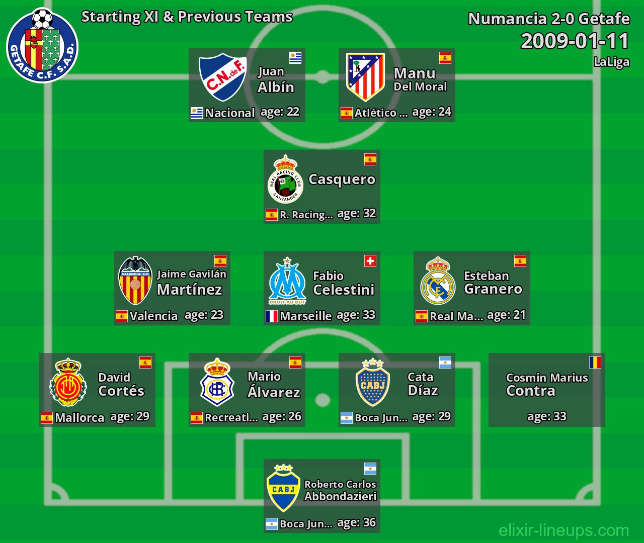 Getafe Starting XI & Previous Teams 2009-01-11