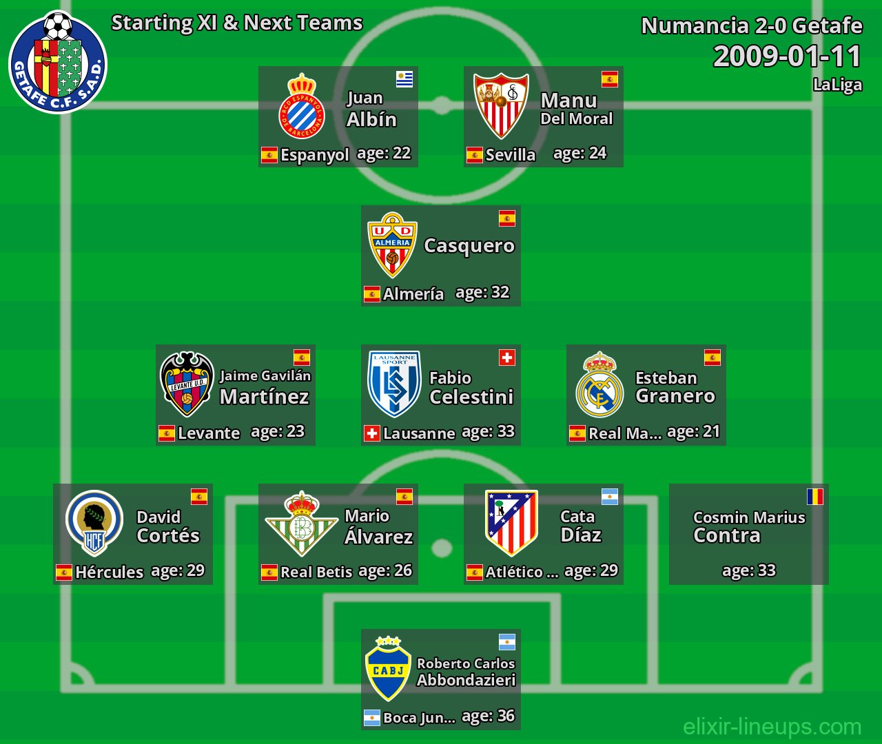 Getafe Starting XI & Next Teams 2009-01-11