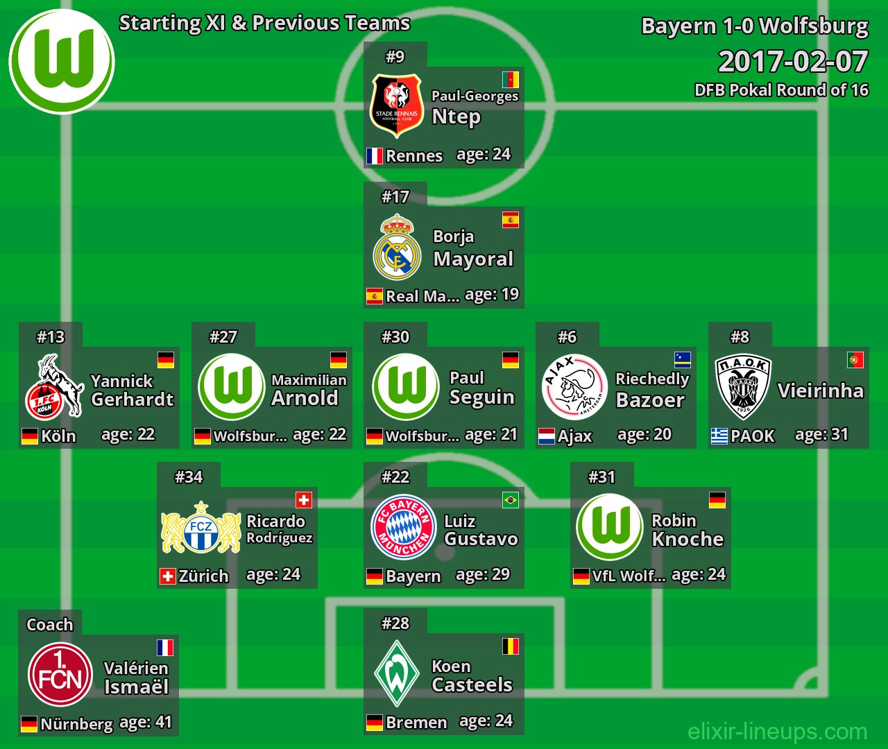 Wolfsburg Starting XI & Previous Teams 2017-02-07