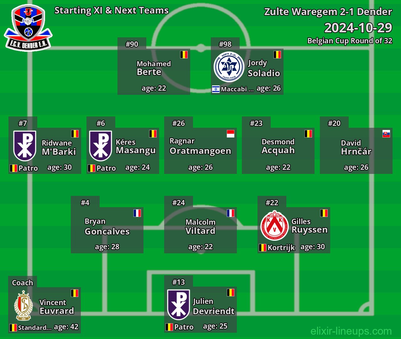 Dender Starting XI & Next Teams 2024-10-29