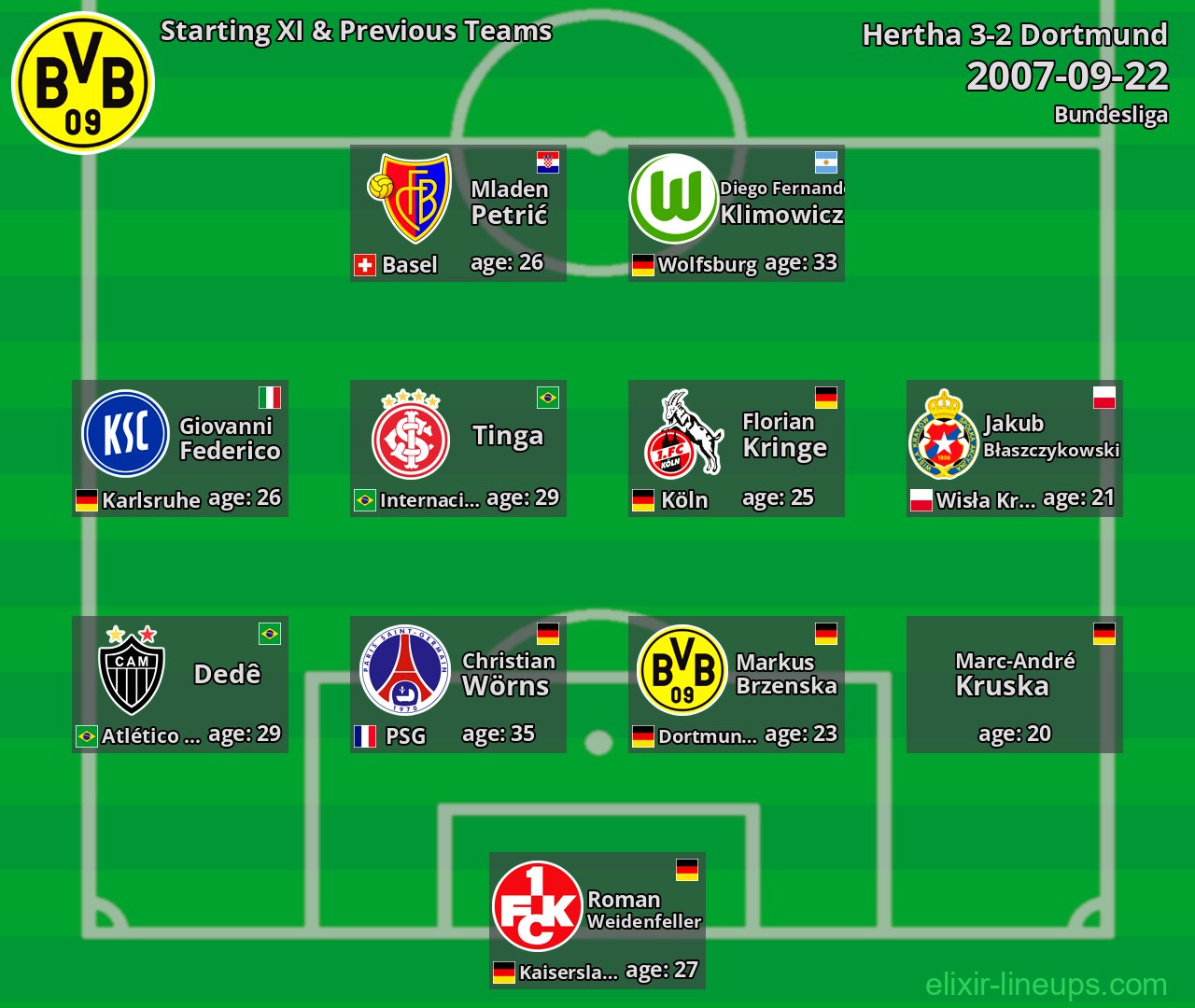Dortmund Starting XI & Previous Teams 2007-09-22