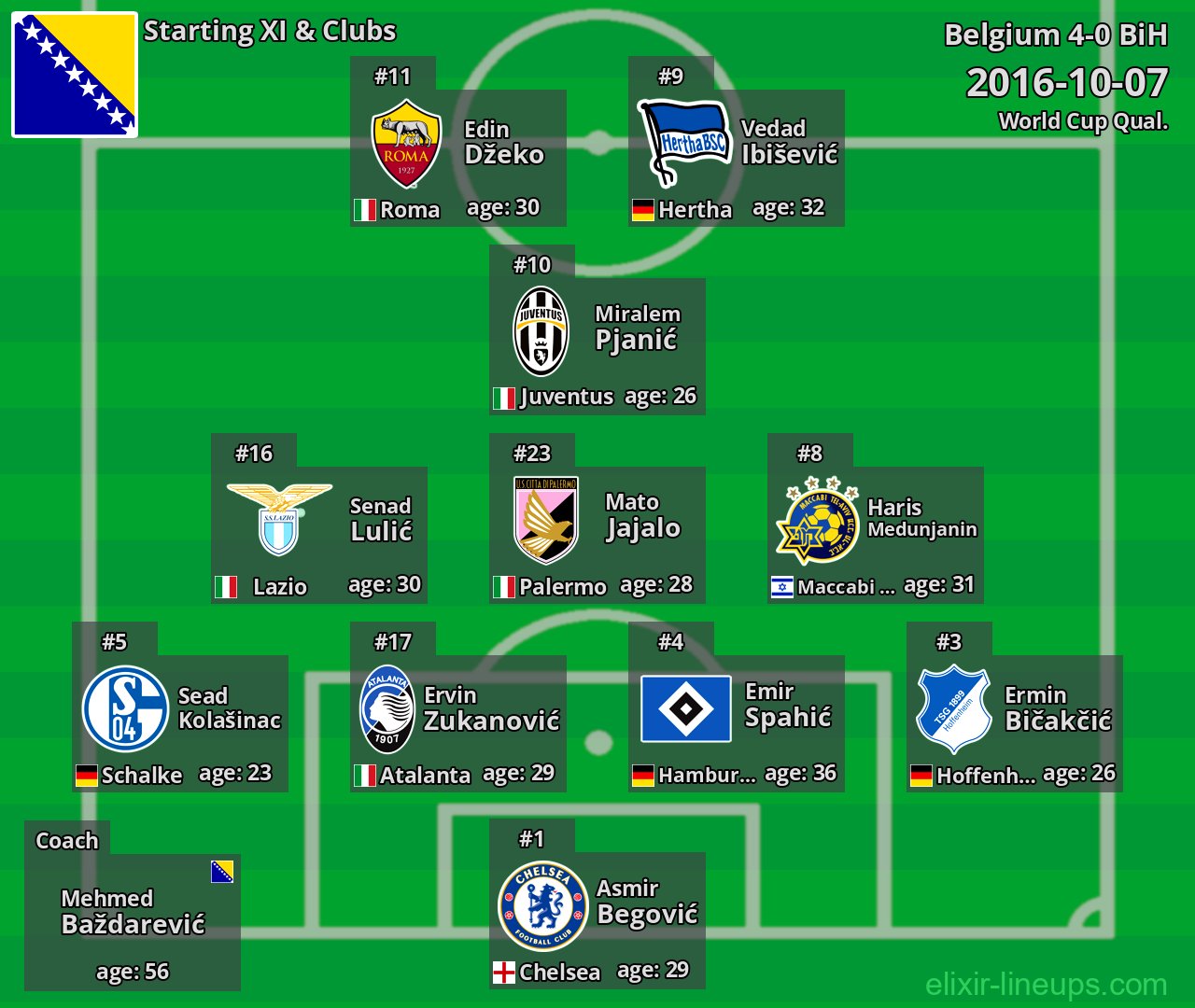 BiH Starting XI 2016-10-07